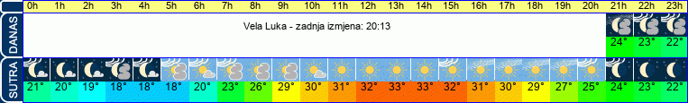 vrijeme