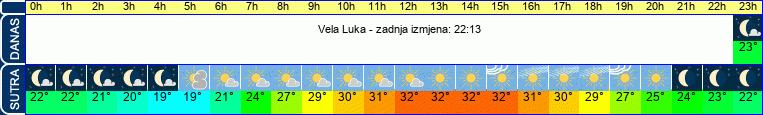 vrijeme