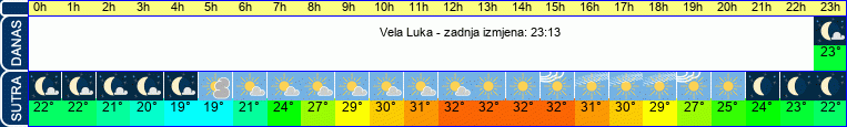 vrijeme