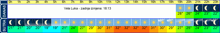 vrijeme