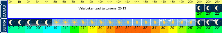 vrijeme