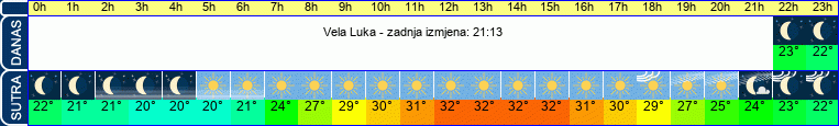 vrijeme