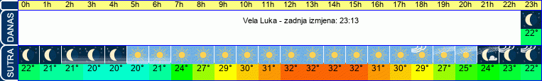 vrijeme