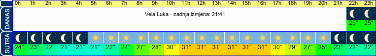 vrijeme