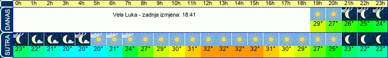 vrijeme