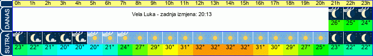 vrijeme