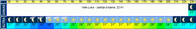 vrijeme