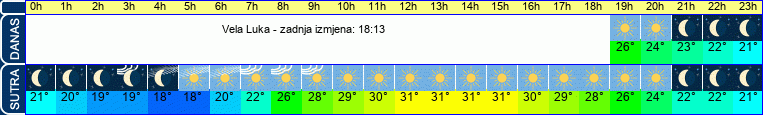vrijeme