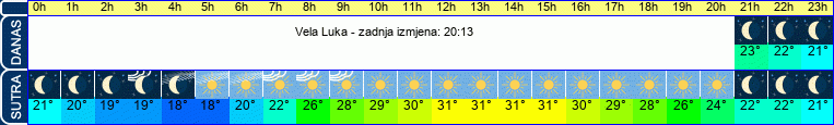 vrijeme