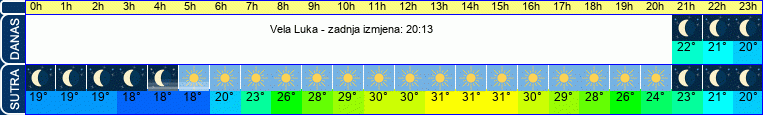 vrijeme
