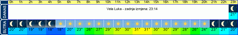 vrijeme