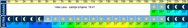 vrijeme