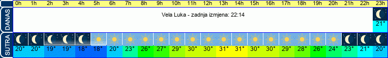 vrijeme