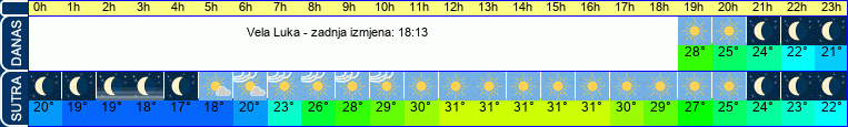 vrijeme