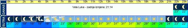 vrijeme