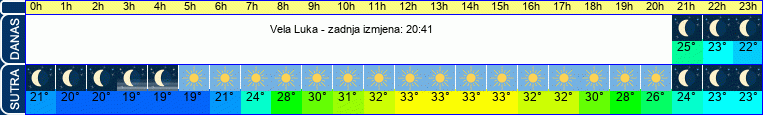 vrijeme