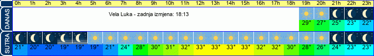 vrijeme