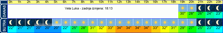 vrijeme