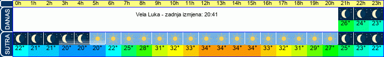 vrijeme