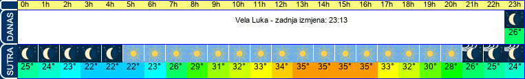 vrijeme