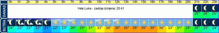 vrijeme