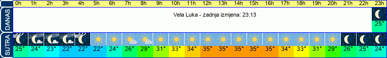vrijeme