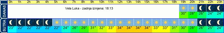 vrijeme