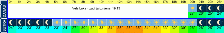 vrijeme
