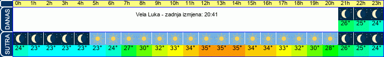 vrijeme