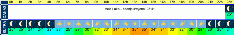 vrijeme