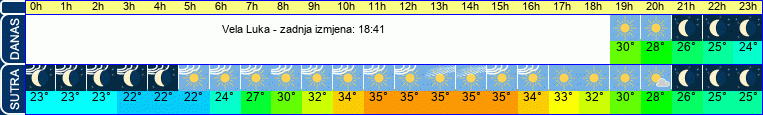 vrijeme