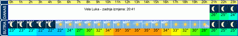 vrijeme