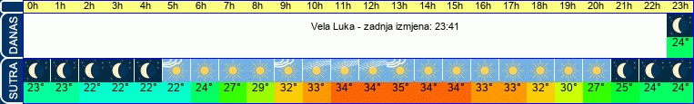 vrijeme