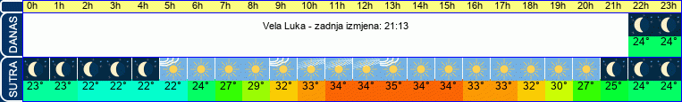 vrijeme