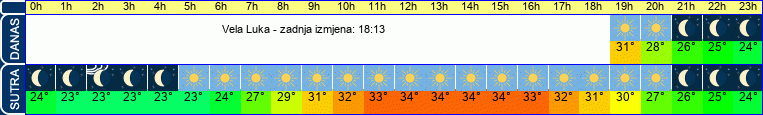 vrijeme