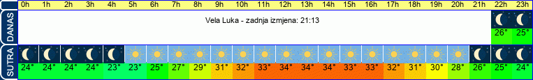 vrijeme