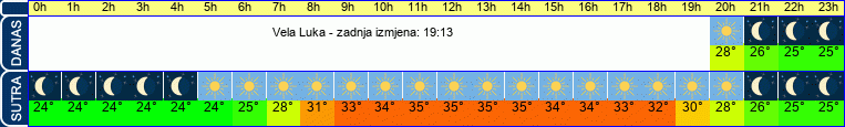 vrijeme