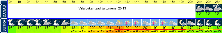vrijeme
