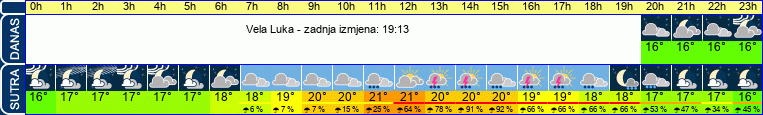 vrijeme
