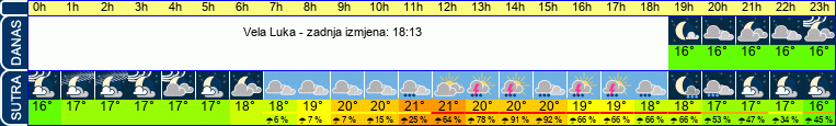 vrijeme