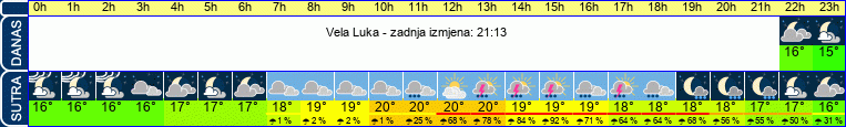 vrijeme