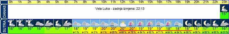 vrijeme