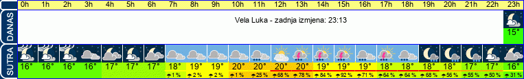 vrijeme