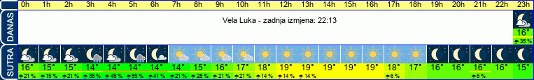 vrijeme