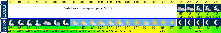 vrijeme