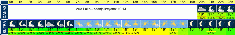 vrijeme