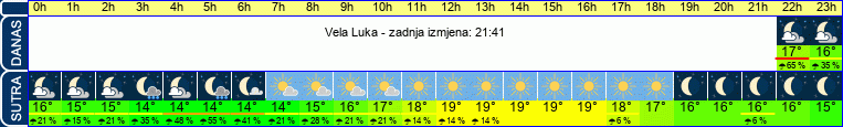 vrijeme