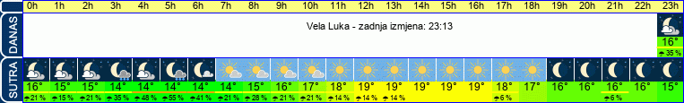 vrijeme