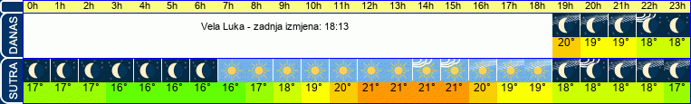 vrijeme
