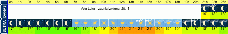vrijeme